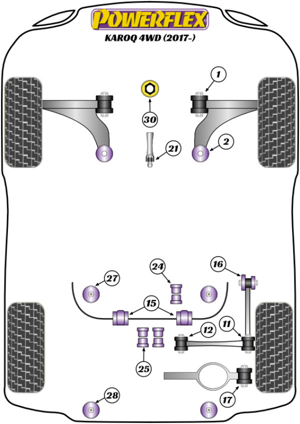 Karoq 4WD - Performance diagram