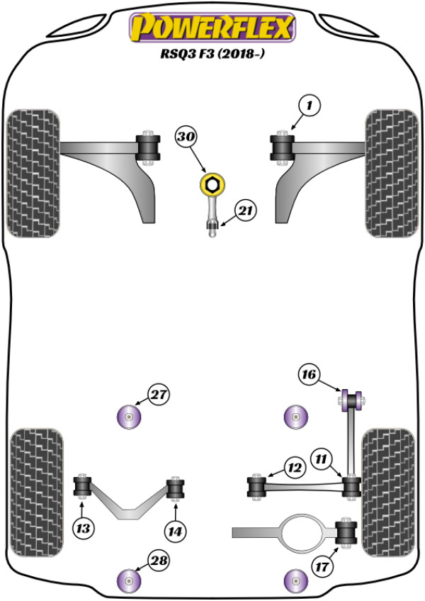 RSQ3 F3 - Performance diagram