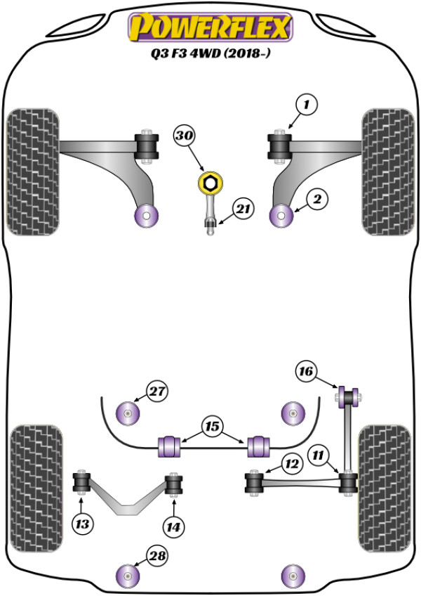 Q3 F3 - Performance diagram