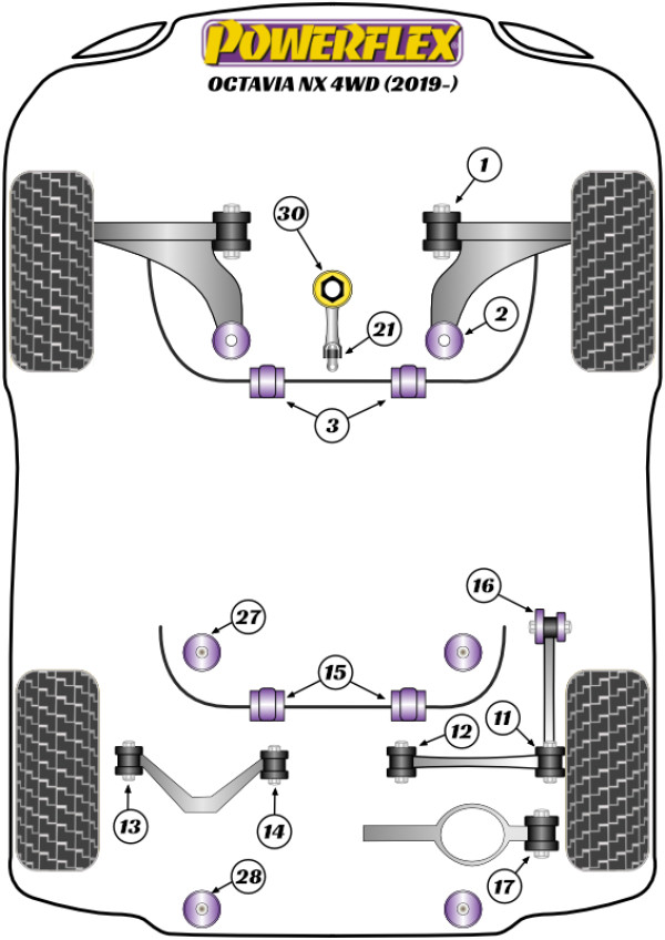 Octavia NX 4WD - Performance diagram