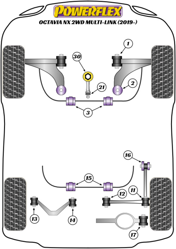 Octavia NX Multilink - Performance diagram