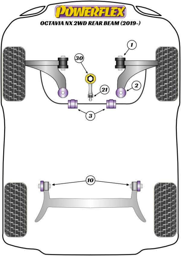 Octavia NX Rear Beam - Performance diagram