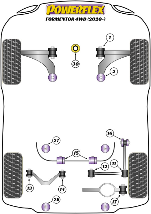Formentor 4WD (2020 on) - Performance diagram