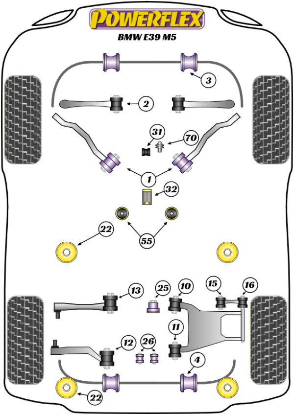E39 M5 - Performance diagram