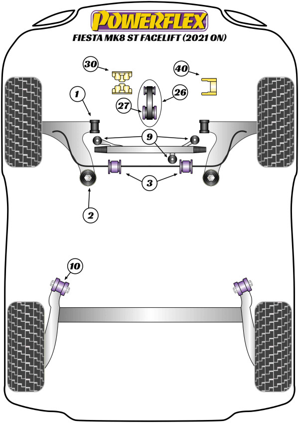 FIESTA MK8.5 ST 200 FACELIFT (2021 ON) - Performance diagram