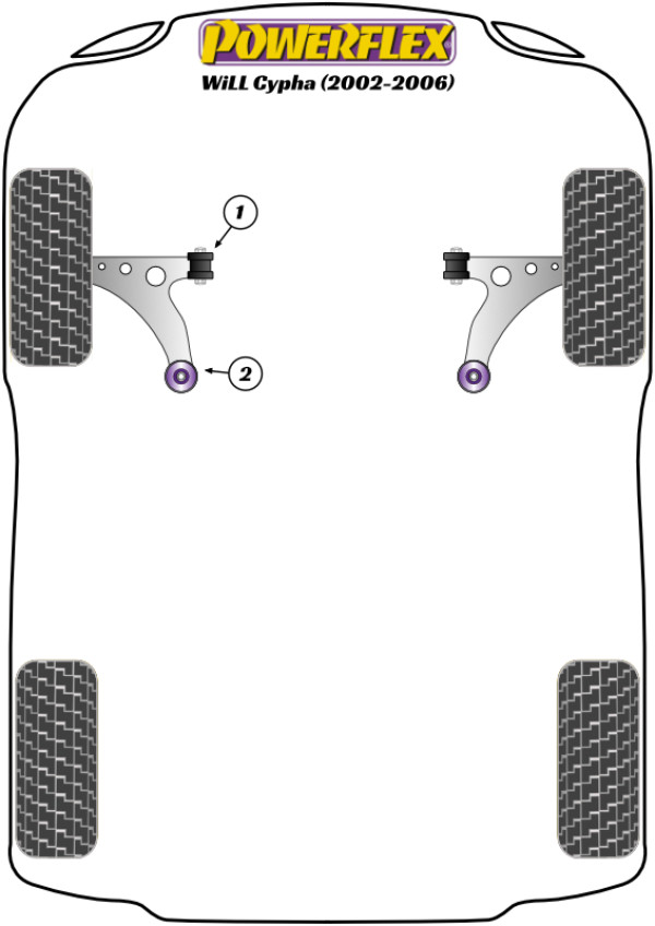 WILL CYPHA (2002 - 2005) - Performance diagram