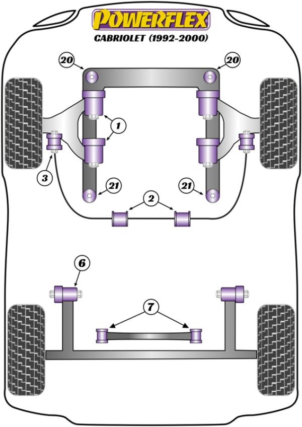 Cabriolet (1992 - 2000) - Performance diagram