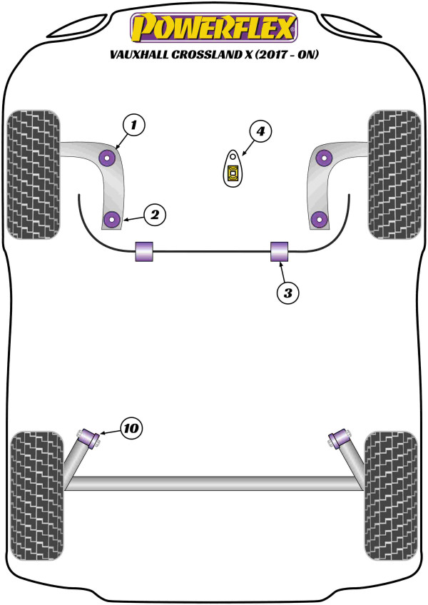 CROSSLAND (2017 - ON) - Performance diagram