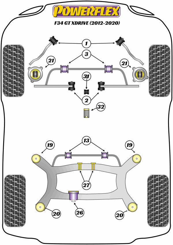 F34 GT xDrive (2013 - 2020) - Performance diagram