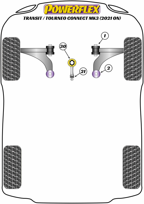 TRANSIT / TOURNEO CONNECT MK3 (2021 ON) - Performance diagram