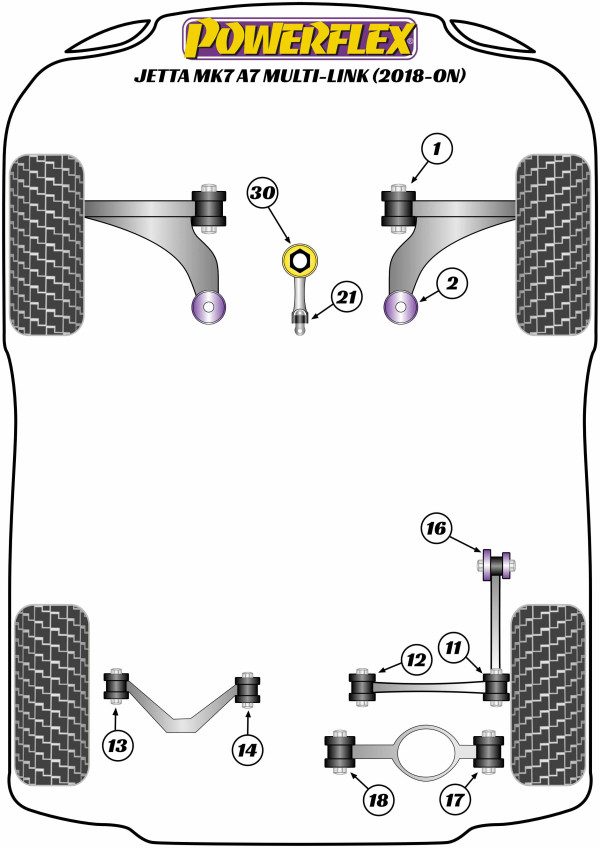 Jetta MK7 A7 Multi-Link (2018-ON) - Performance diagram