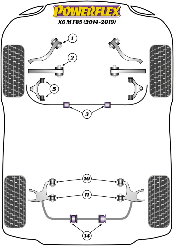 X6 M F86 (2014-2019) - Performance diagram