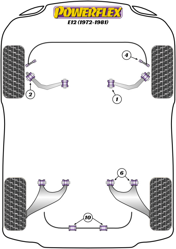 E12 (1972-1981) - Performance diagram