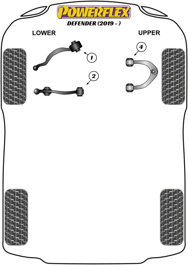 Defender L663 (2019 on) - Performance diagram