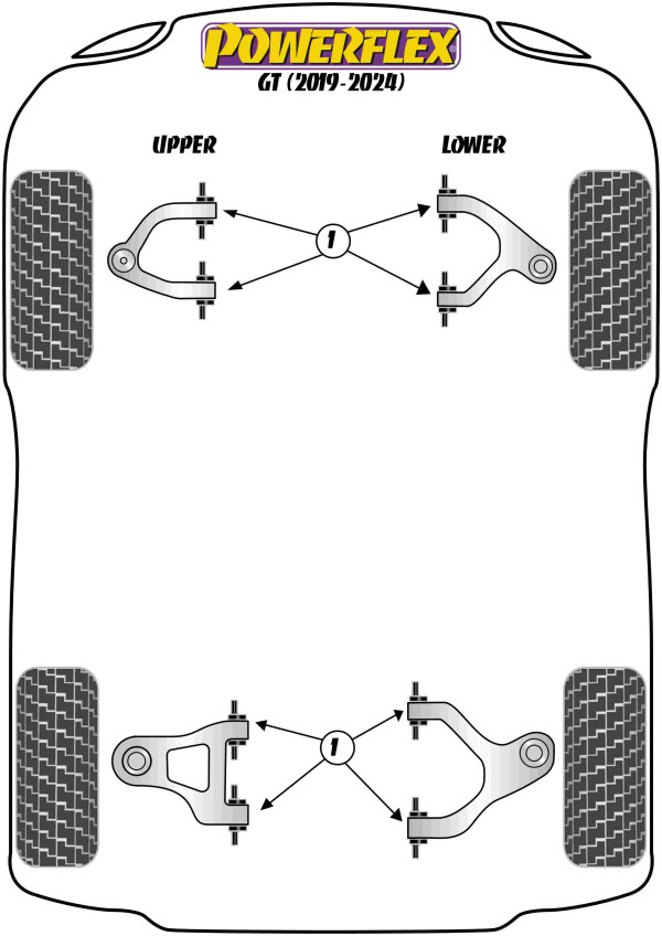 GT (2019-2024) - Performance diagram