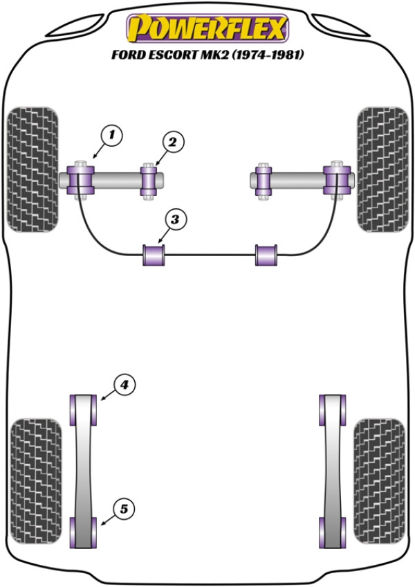 Escort Mk2 (1974-1981) - Performance diagram