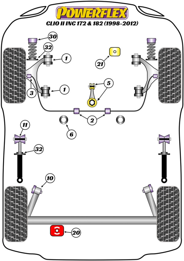Clio II inc 172 & 182 (1998-2012) - Performance diagram