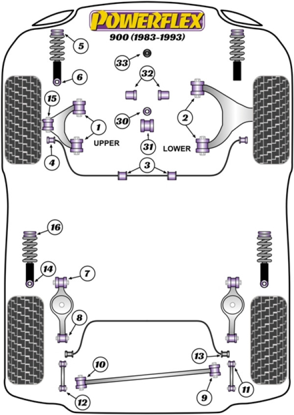 900 (1983-1993) - Performance diagram