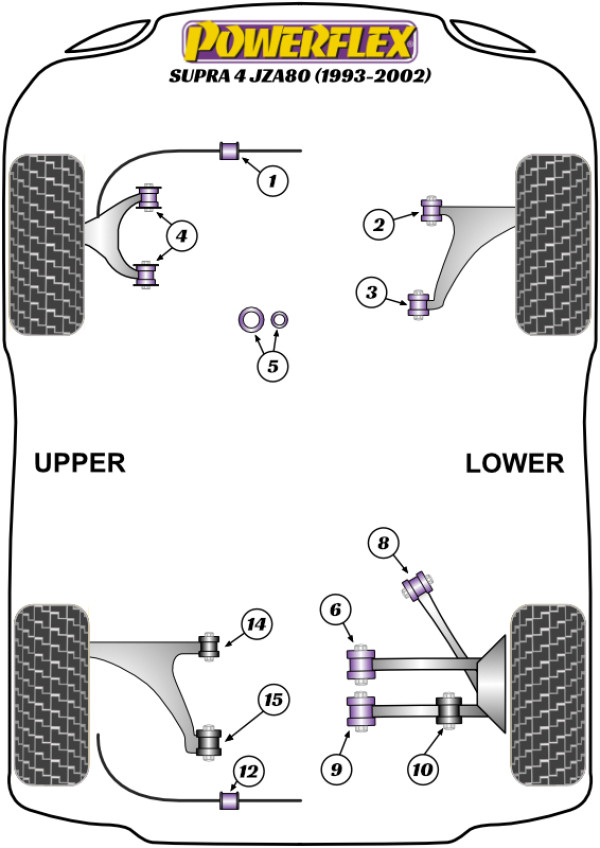 Supra Mk4 JZA80 (1993-2002) - Performance diagram