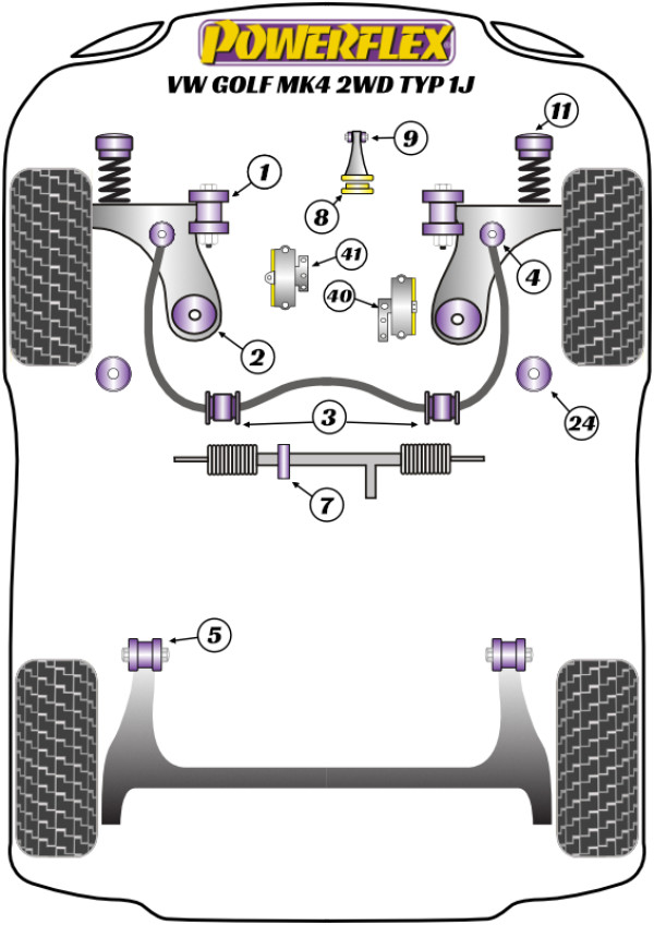 Golf Mk4 2WD Typ 1J - Performance diagram
