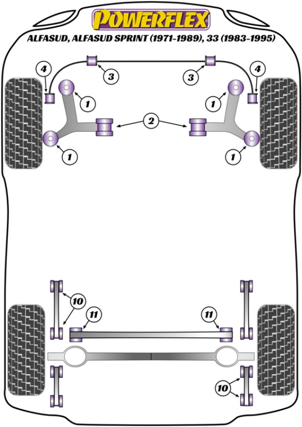 Alfasud inc Sprint (1971-1989), 33 (1983-1995) - Performance diagram