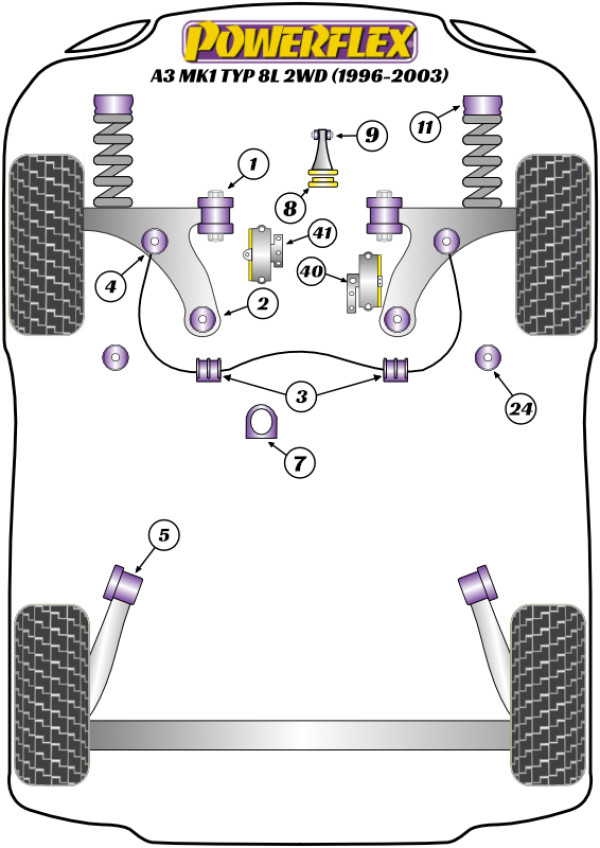 A3 Mk1 Typ 8L 2WD (1996-2003) - Performance diagram