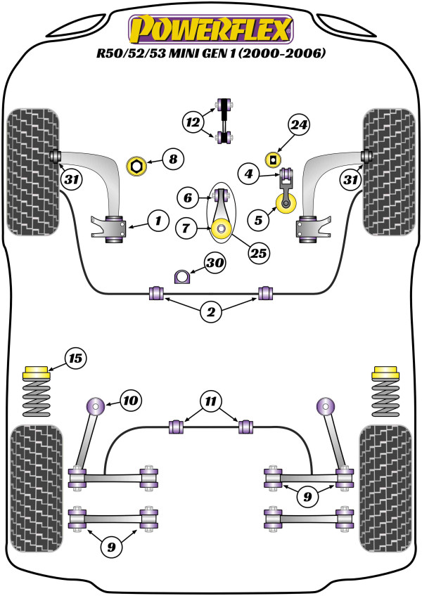 R50/52/53 Gen 1 (2000 - 2006) - Performance diagram