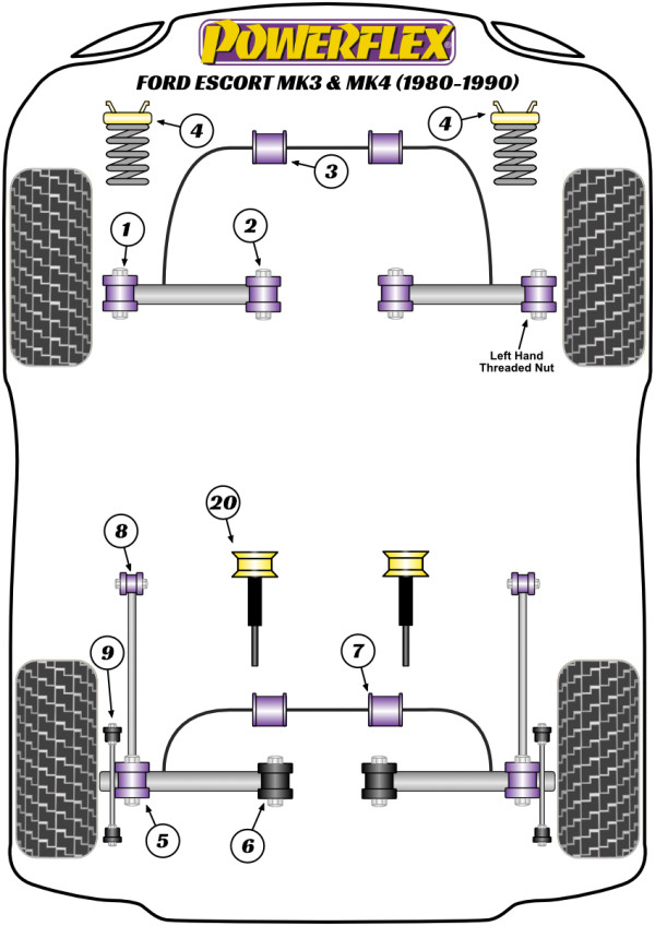 Escort Mk3 & 4 inc XR3i/RS1600i, Orion Mk1 & 2 (1980-1990) - Performance diagram