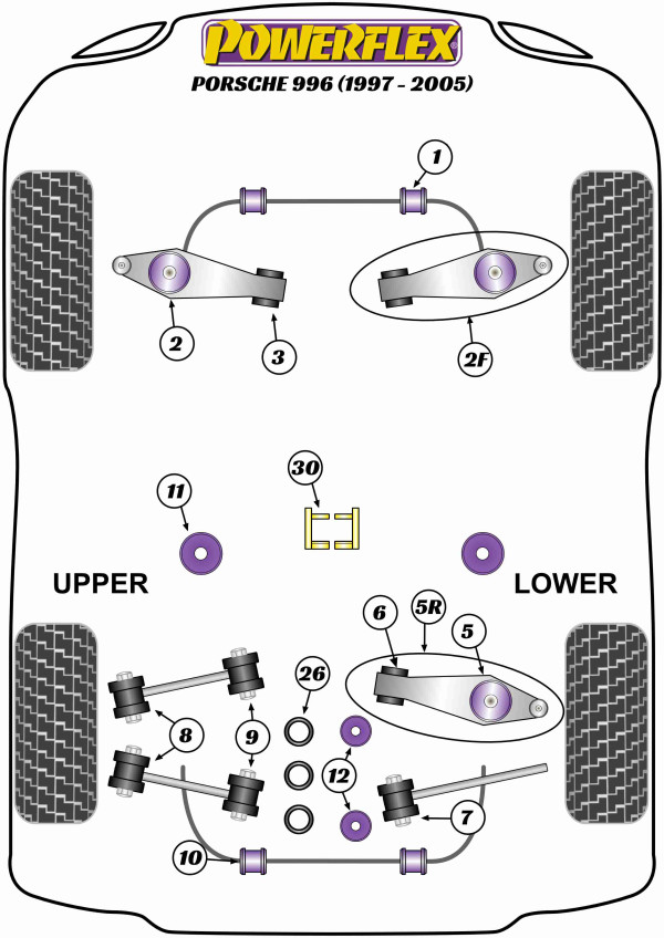 911 996 (1997-2005) - Performance diagram