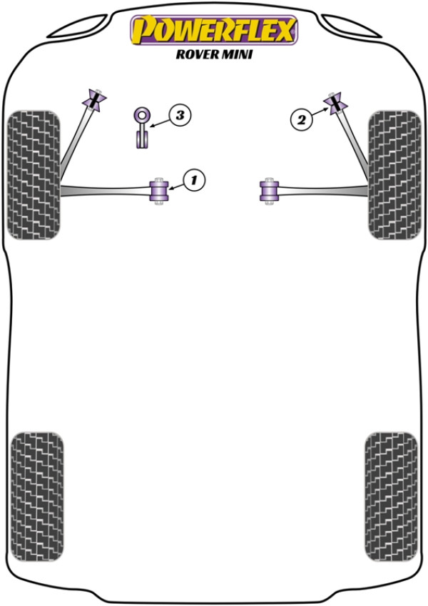 Mini (1959 - 2000) - Performance diagram