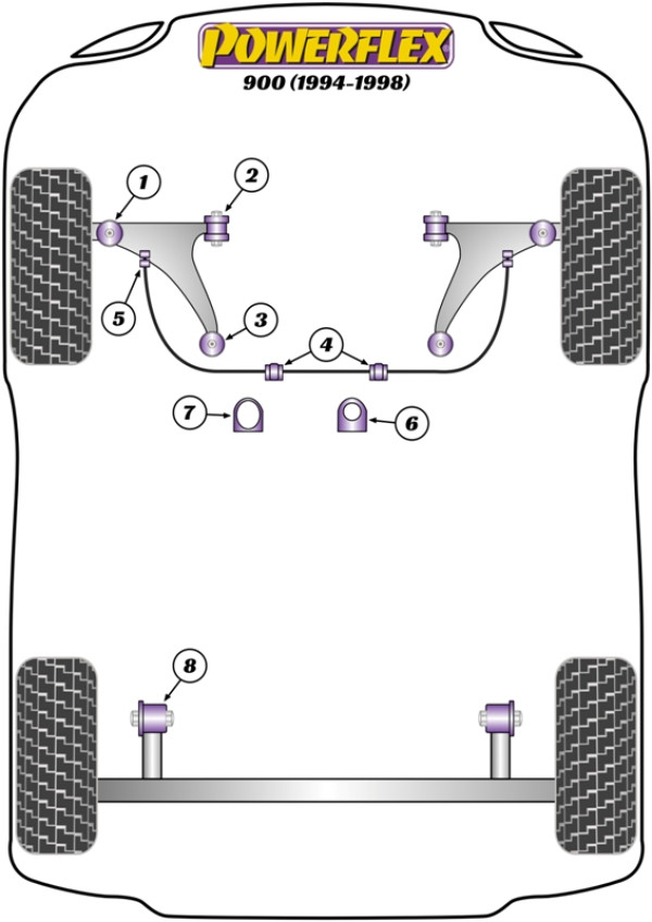 900 (1994-1998) - Performance diagram