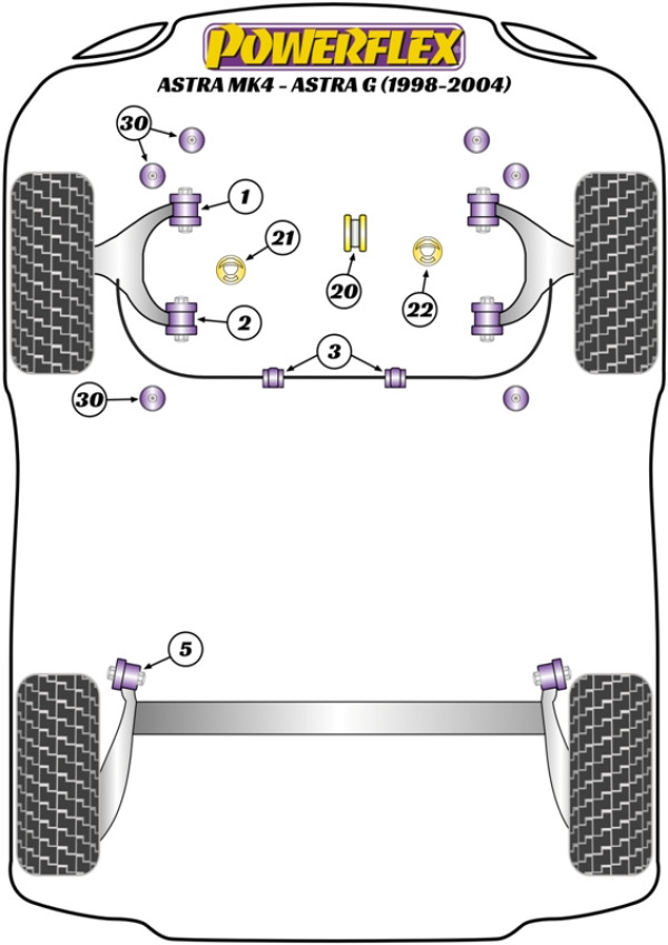 Astra MK4 - Astra G (1998-2004) - Performance diagram