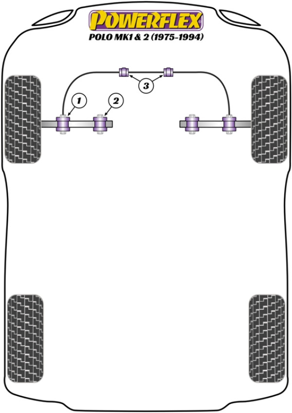 Polo / Derby MK1/2 (1975 - 1994) - Performance diagram