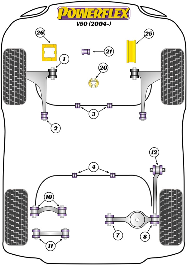 V50 (2004 - 2012) - Performance diagram
