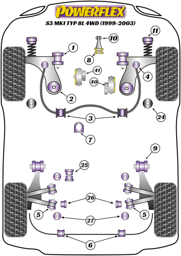 A3 / S3 MK1 8L 4WD (1999-2003) - Performance diagram