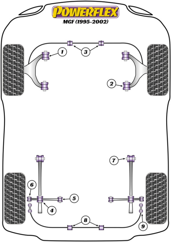MGF (1995 to 2002) - Performance diagram