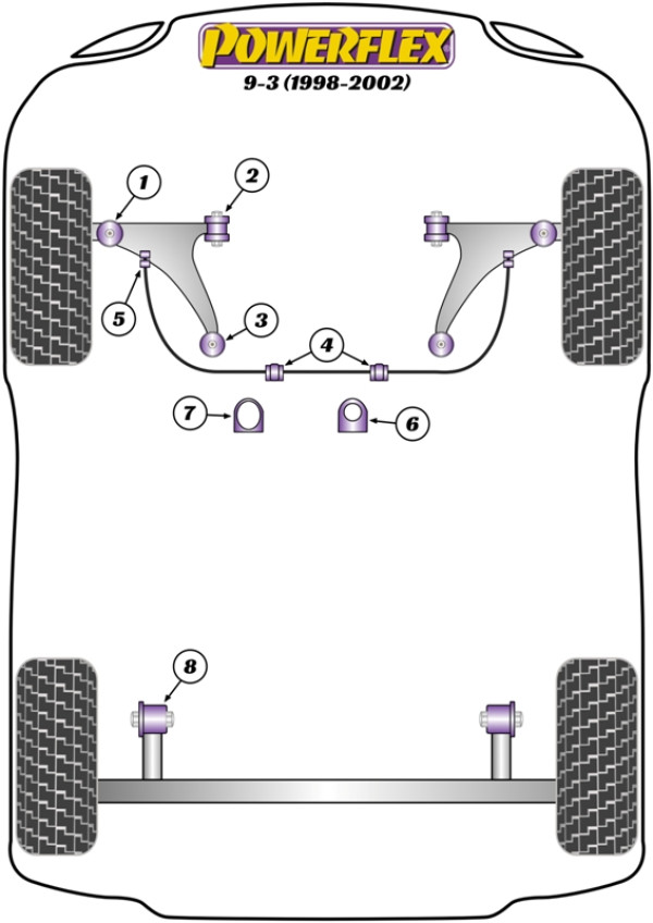 9-3 NG (1998-2002) - Performance diagram