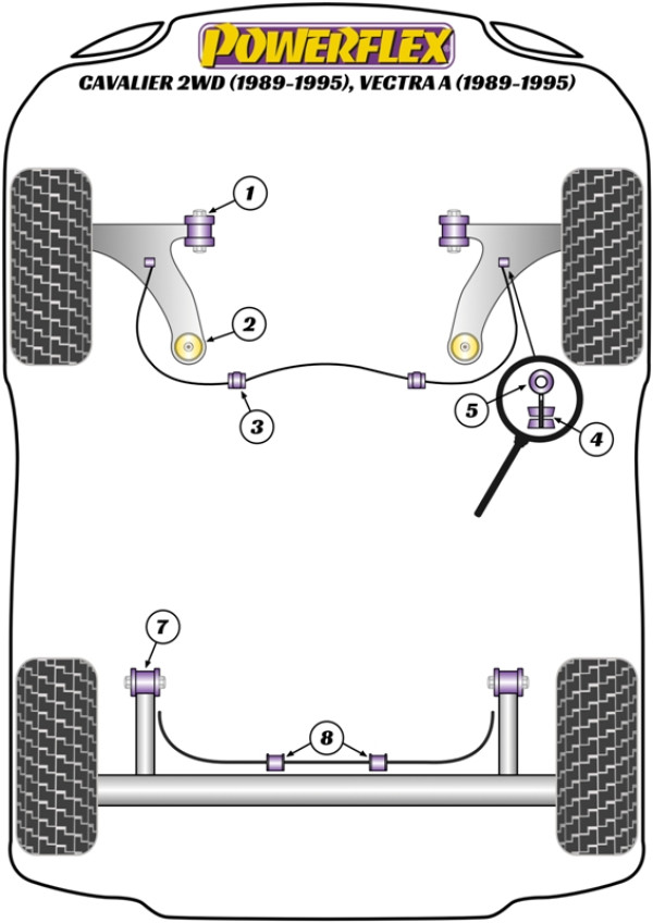 Cavalier 2WD (1989-1995), Vectra A (1989-1995) - Performance diagram