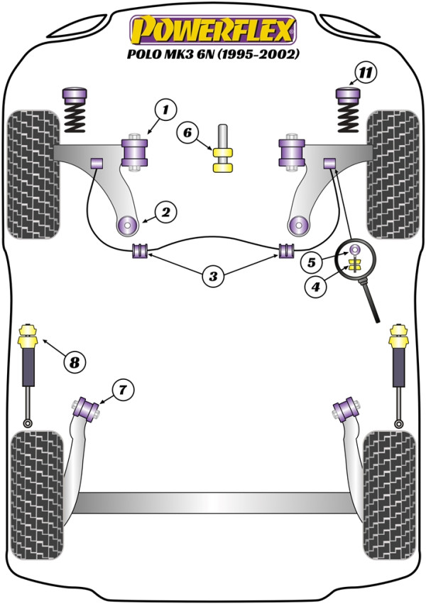 Polo MK3 6N (1995 - 2002) - Performance diagram