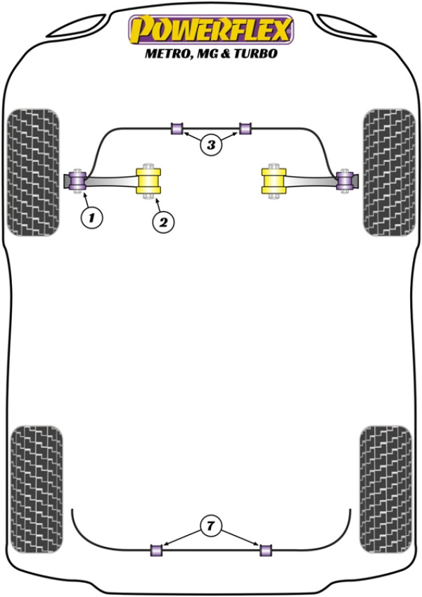 MG Metro inc Turbo (1980 - 1990) - Performance diagram