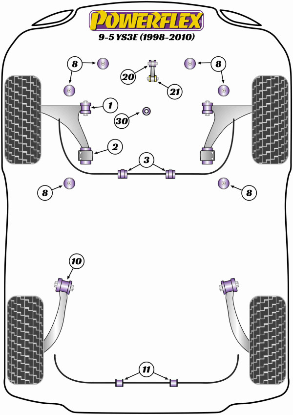 9-5 YS3E (1998-2010) - Performance diagram