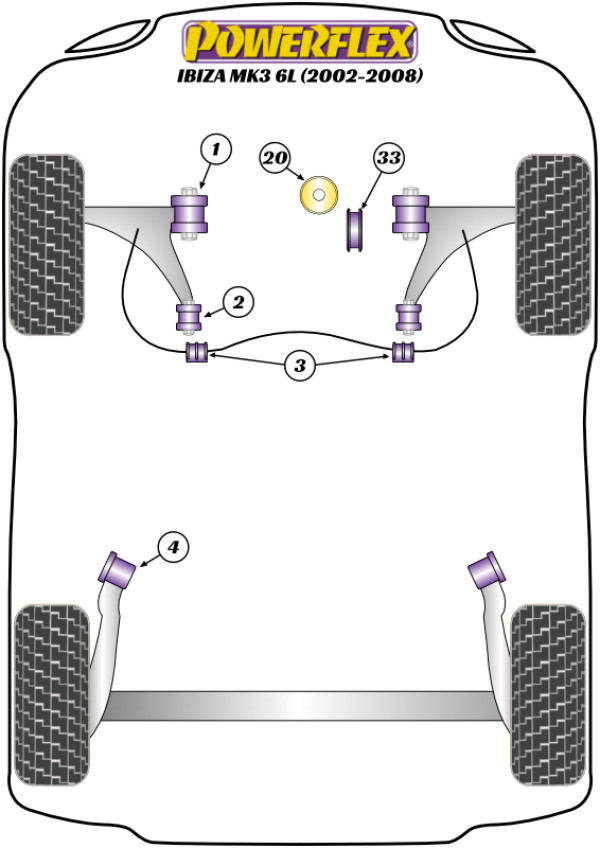 Ibiza MK3 6L (2002-2008) - Performance diagram