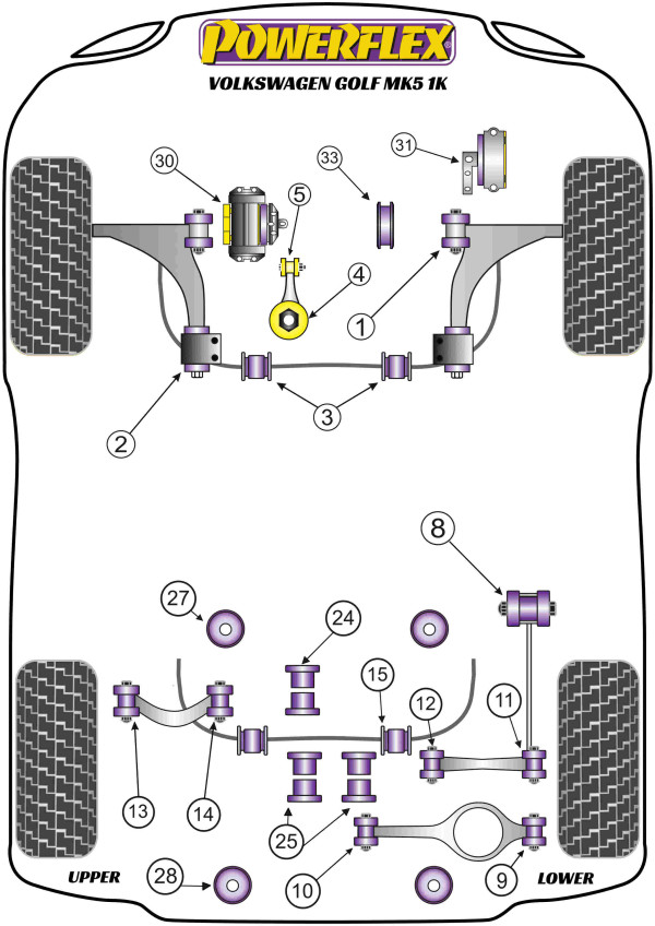 Golf MK5 1K (2003-2009) - Performance diagram