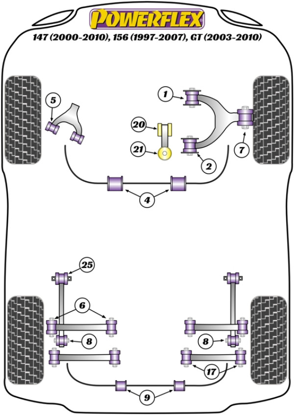 147 (2000-2010), 156 (1997-2007), GT (2003-2010) - Performance diagram