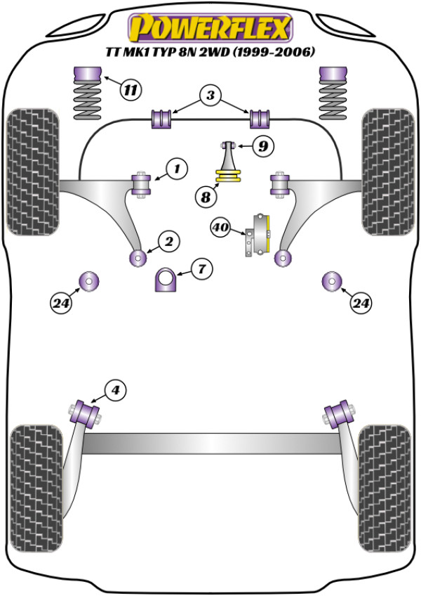 TT Mk1 Typ 8N 2WD (1999-2006) - Performance diagram