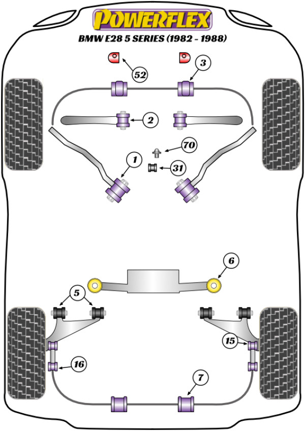 E28 (1982 - 1988) - Performance diagram