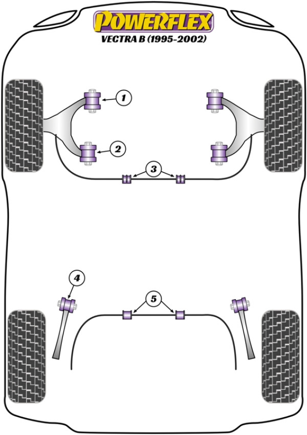 Vectra B (1995 - 2002) - Performance diagram