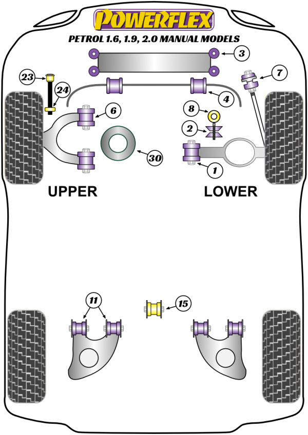 1.6, 1.9, 2.0 Manual Models - Performance diagram