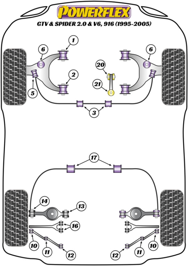 GTV & Spider 916 2.0 & V6 (1995-2005) - Performance diagram