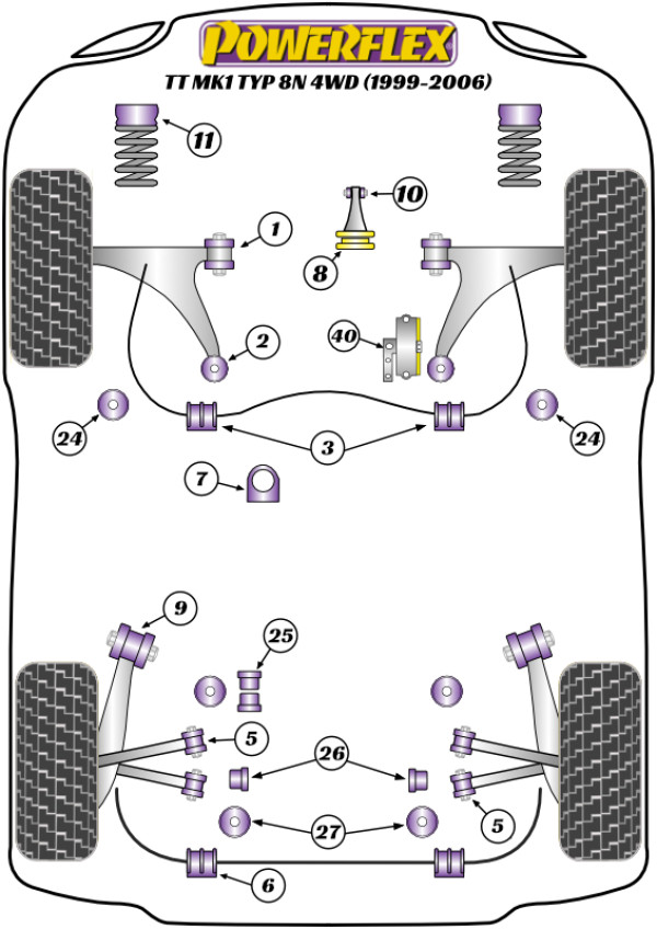 TT Mk1 Typ 8N 4WD (1999-2006) - Performance diagram
